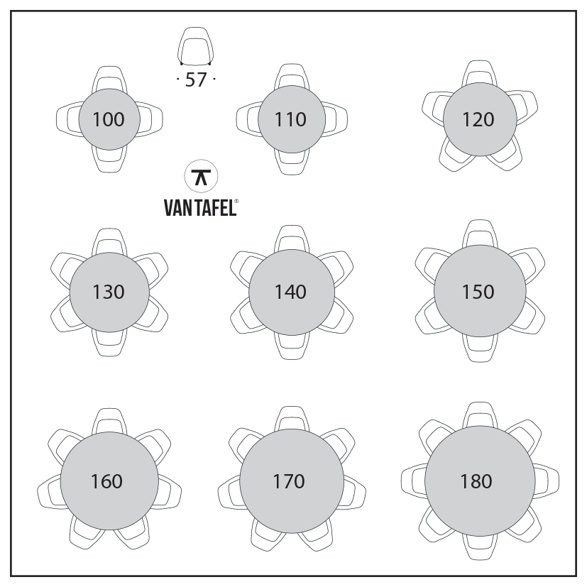 Afmetingen en tafelindeling ronde tafel
